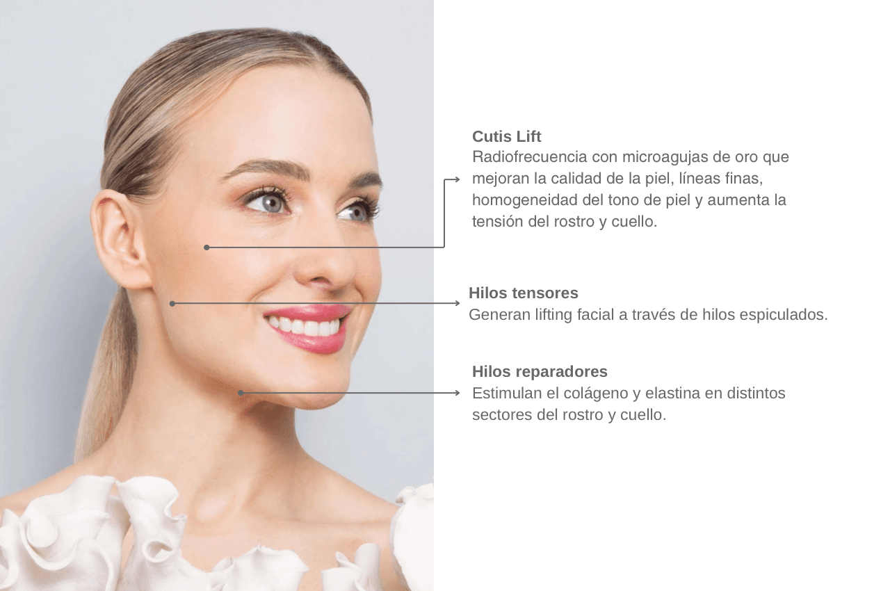 Perfilado y aumento de labios en Clínica Dental Torrealba
